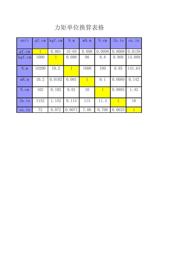 力矩单位换算表格