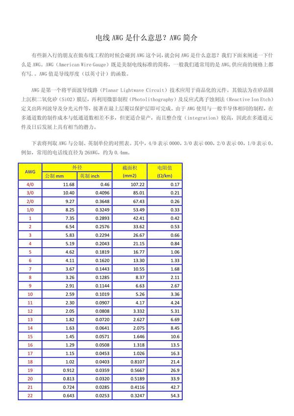 电线AWG是什么意思？AWG简介