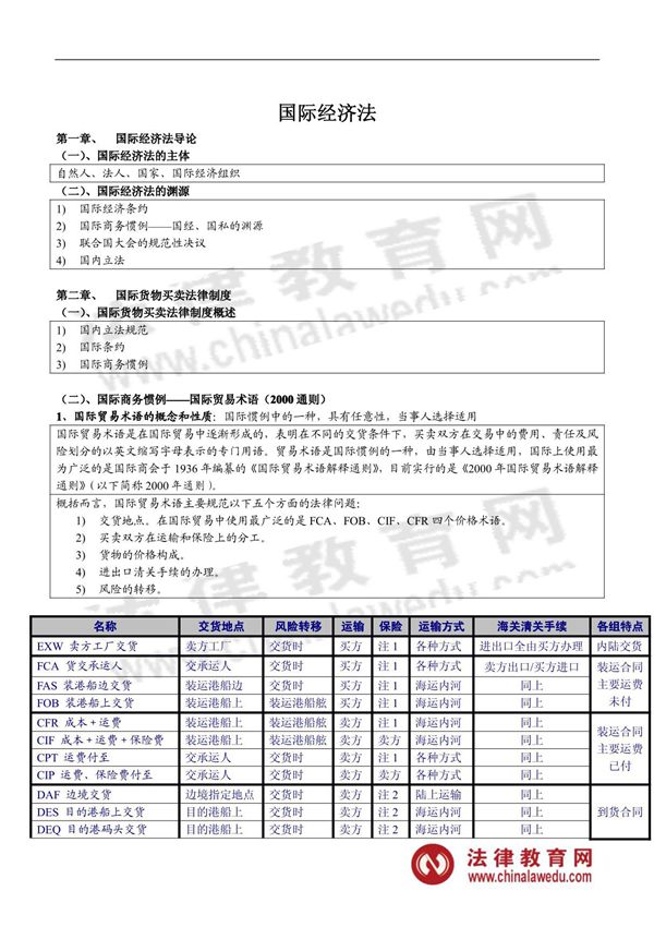司法考试高分学员笔记国际经济法