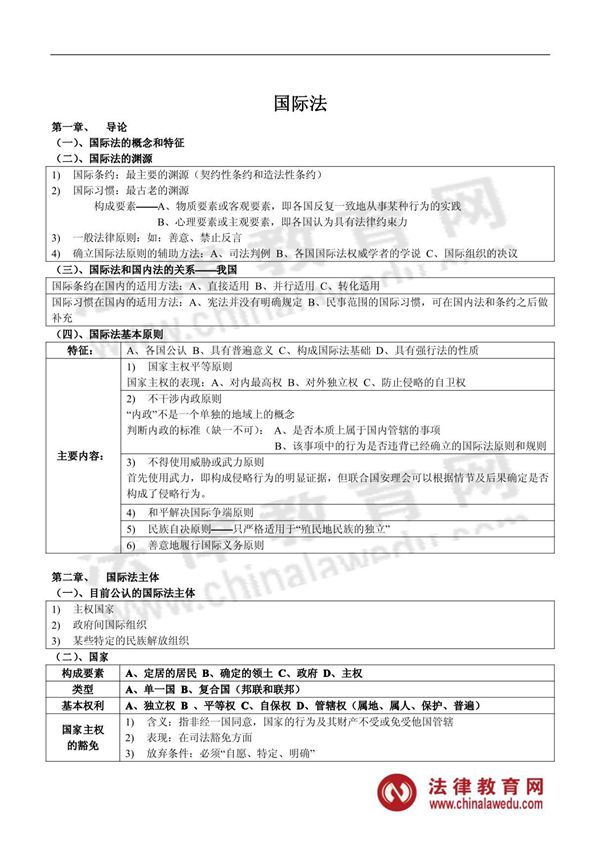 司法考试高分学员笔记国际法