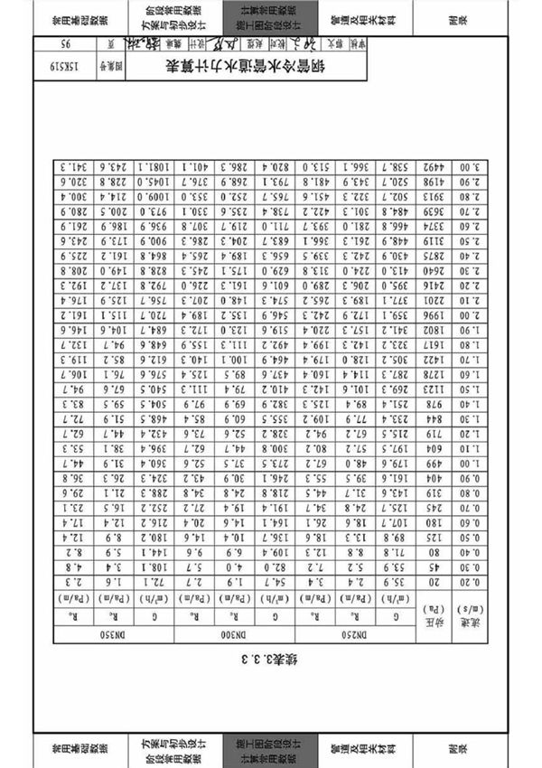 最新国标图集15K519暖通空调设计常用数据-国家标准暖通工程设计图集电子版下载 2