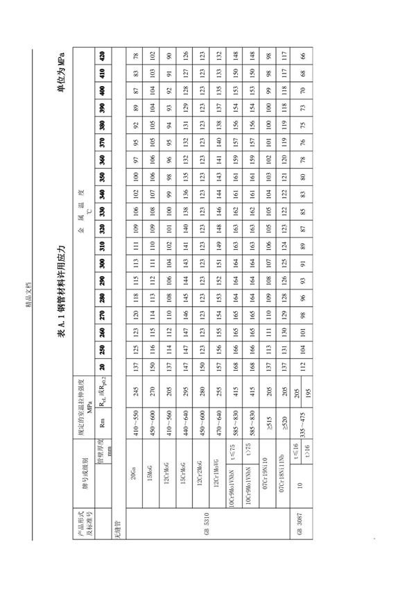 材料许用应力表A