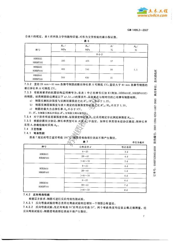 最新国家标准GB1499.2-2007《钢筋混凝土用钢第二部分热轧带肋钢筋》 2