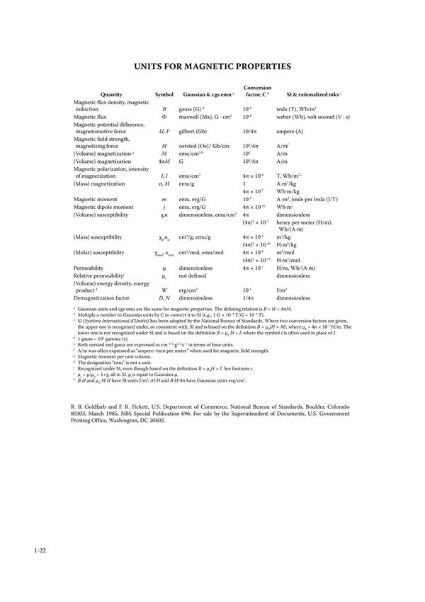 《物理化学手册》CRC Handbook of Chemistry and Physics 90th Edition Section 01_18_86