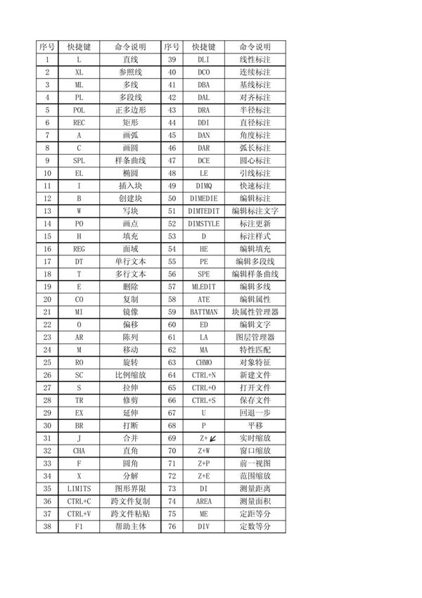 CAD命令快捷键