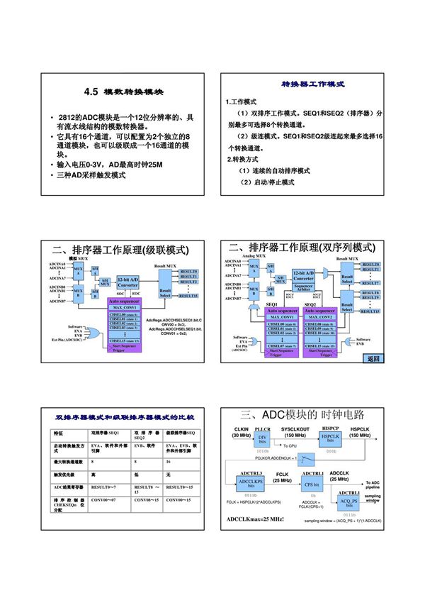 .ADC模块(PDF)