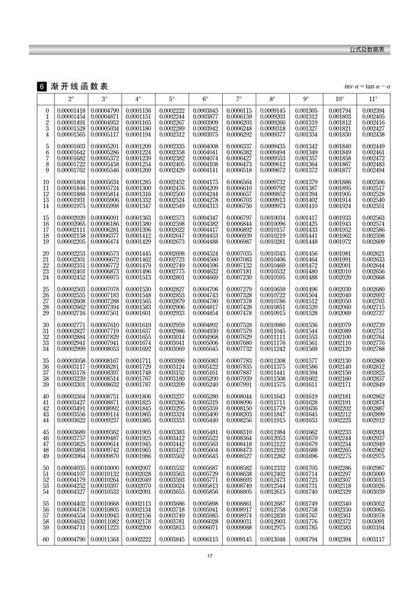 渐开线函数表 (绝对全)