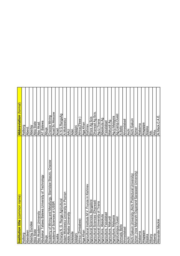 Institution title (common name) Abbreviation (formal)