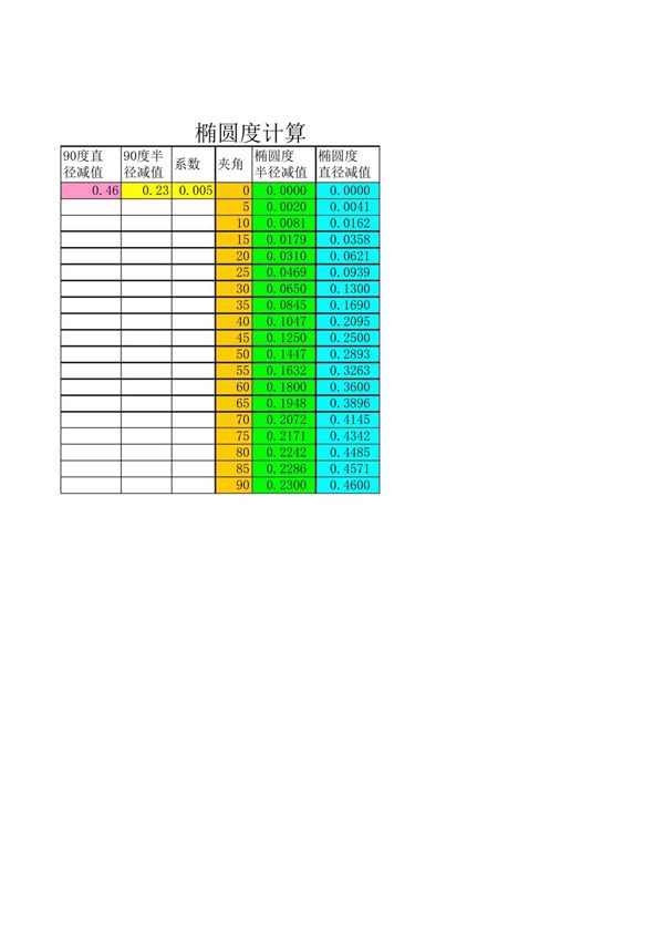 椭圆度计算公式