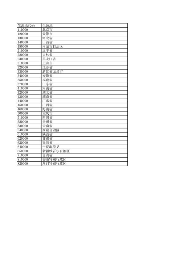 生源地代码(学院版)