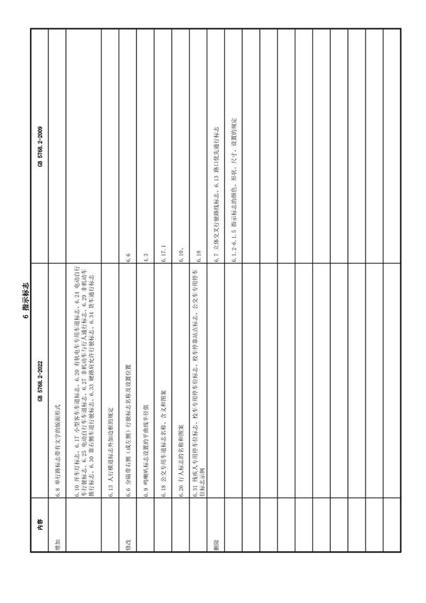 GB5768.2-2022 道路交通标志和标线-修订内容-6 指示标志