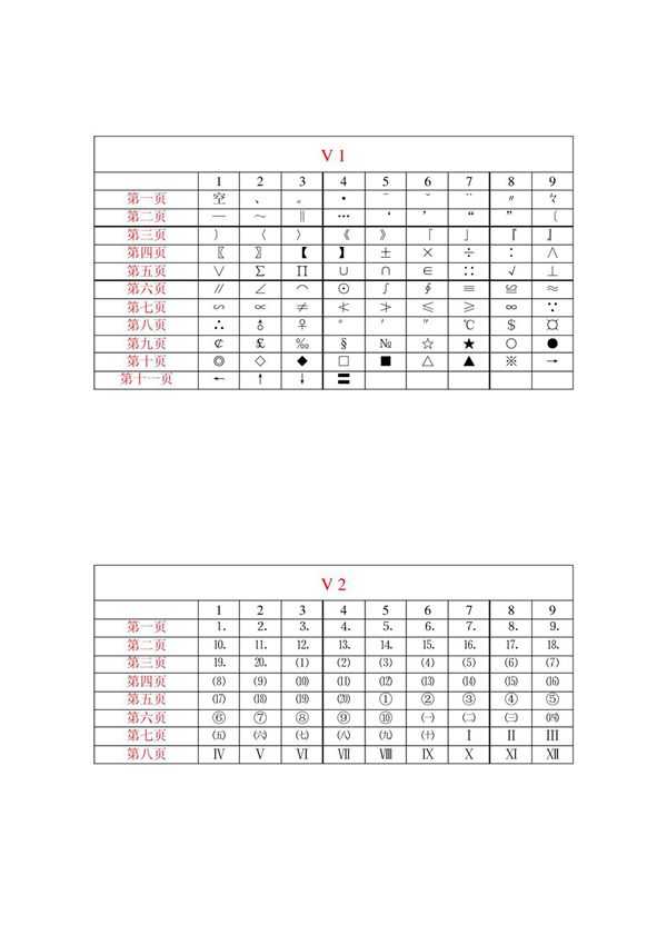 智能ABC符号全集