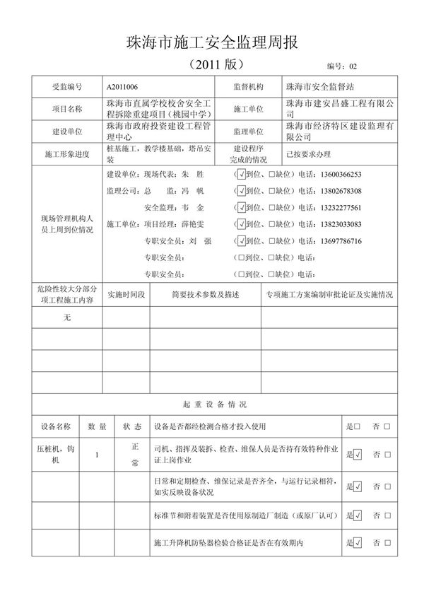 (监理公司)施工安全监理周报模板