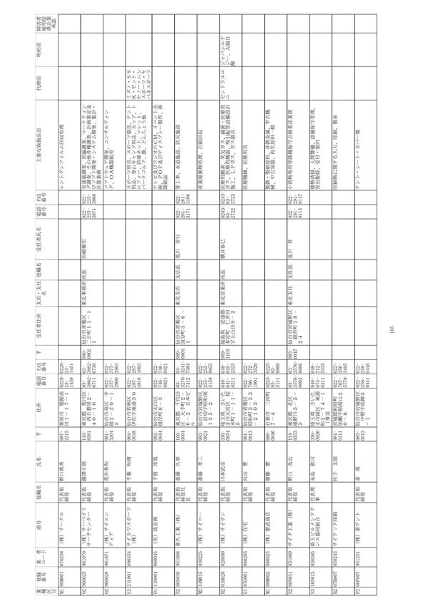 業 種 区 分 登録 番号 業 者 コード 商号 役職名 氏名 住所 電話 番号 FAX