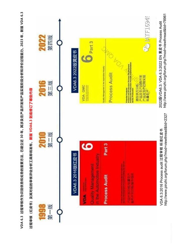 VDA 6.3 2023(第四版)新版标准正式发布