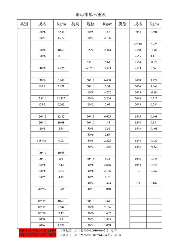 铜母排单米重表