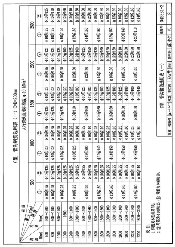 建筑结构设计图集04S531-2湿陷性黄土地区给水排水检漏管沟 2