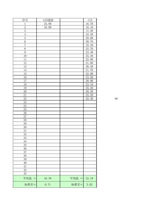离差系数计算公式