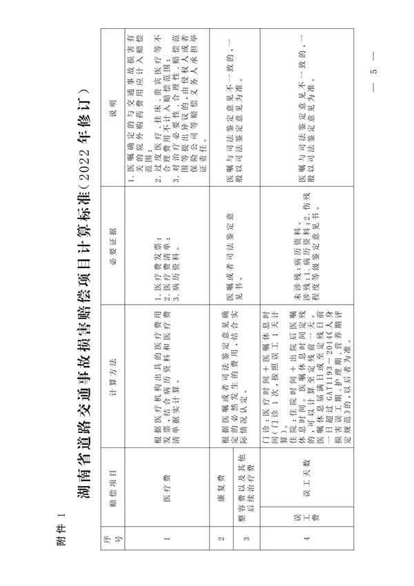 湖 南 省 道 路 交 通 事 故 损 害 赔 偿 项 目 计 算 标 准(2022 年 修 订)