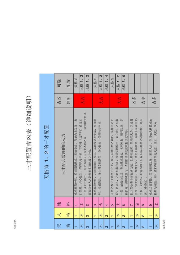 三才配置表(详细说明书)