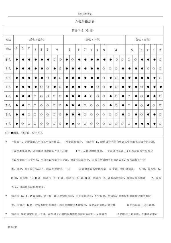 八孔箫指法表