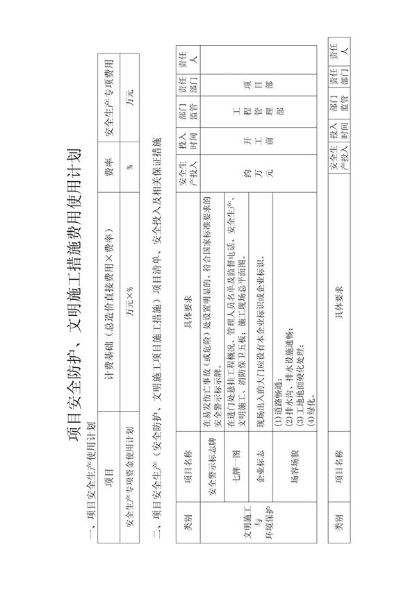 项目安全生产专项资金使用计划