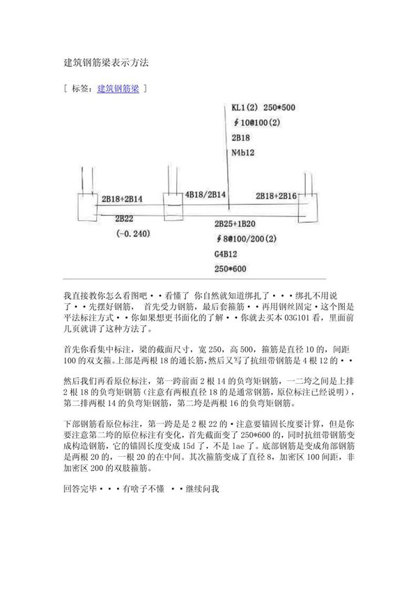建筑钢筋梁表示方法