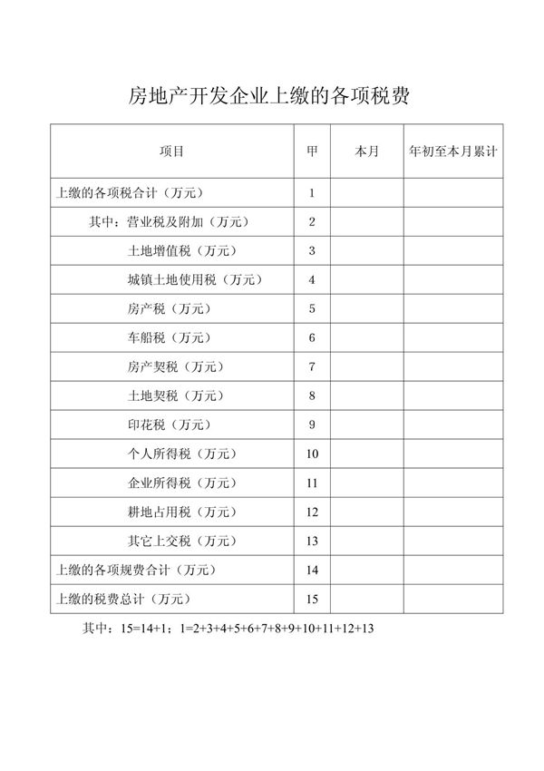 房地产开发企业上缴的各项税费