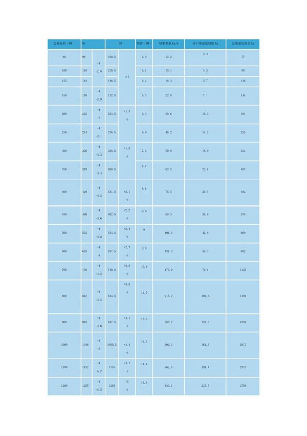 球墨铸铁管重量表