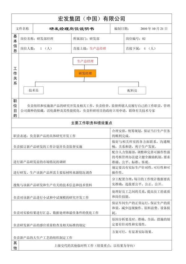 研发部经理岗位说明书