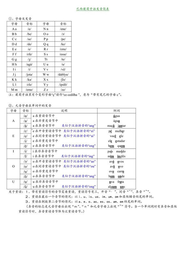 葡萄牙语字母表及音标