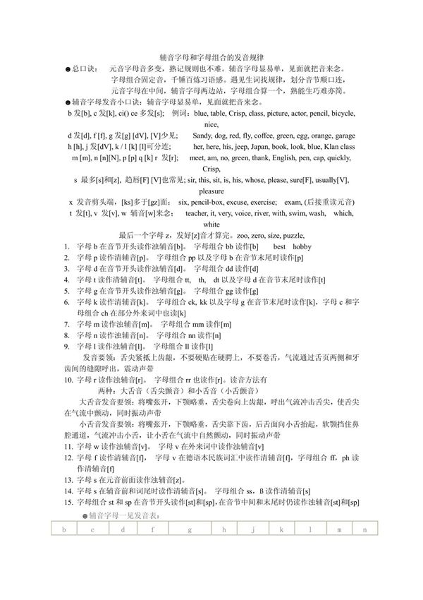 辅音字母和字母组合的发音规律