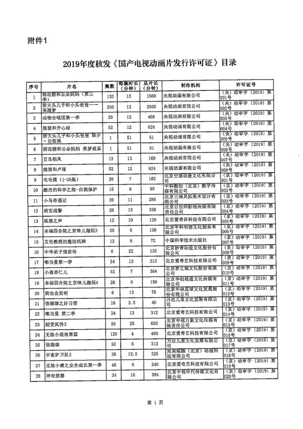 2019年度核发《国产电视动画片发行许可证》目录