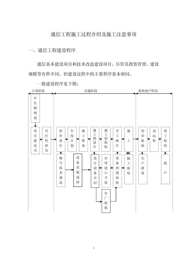 通信工程施工过程及注意事项