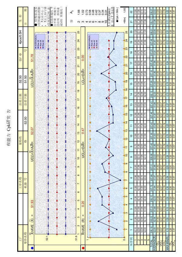 CPK  分析报告1