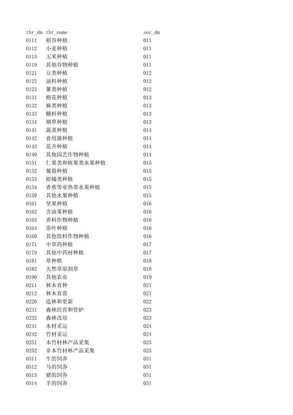 国民经济行业分类(2017年)gb t 4754 2017