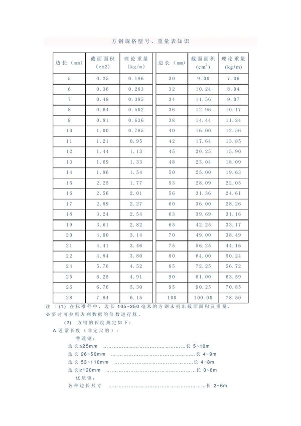 方钢规格型号 重量表