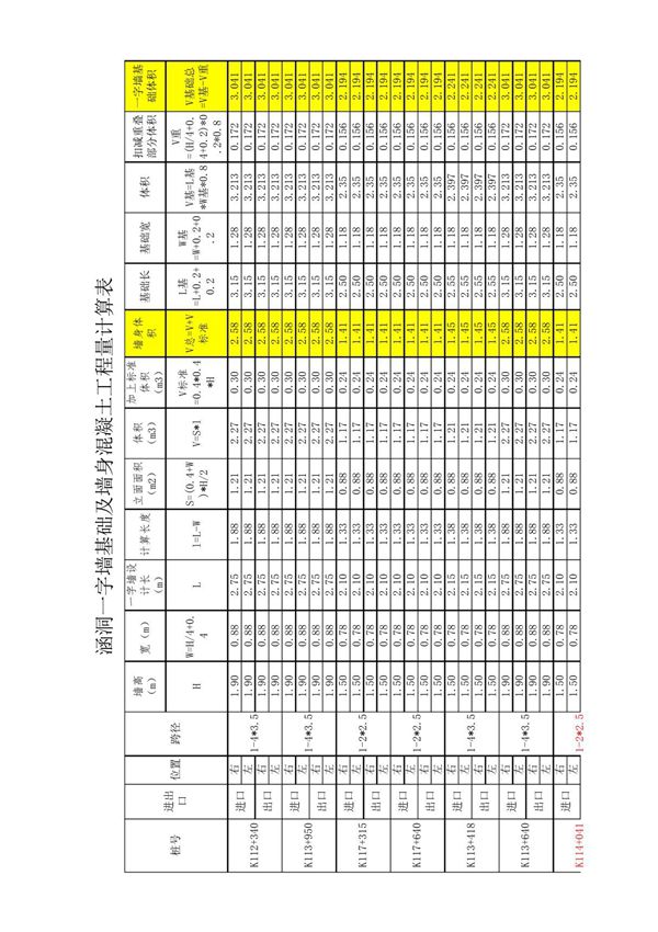 八字墙计算公式