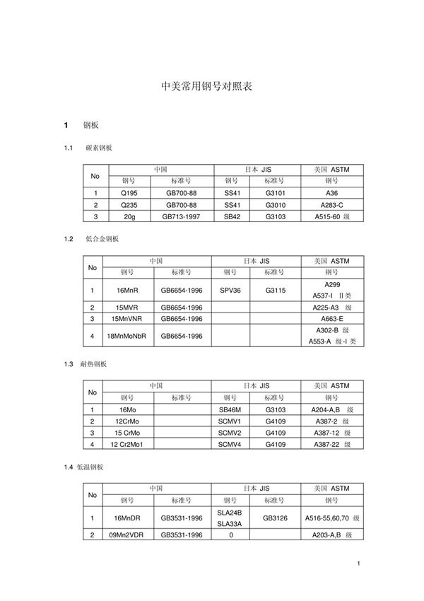 中美常用钢号对照表