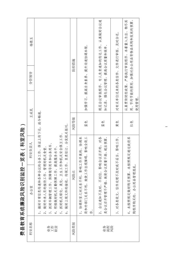 费县教育系统廉政风险识别监控一览表(科室风险)