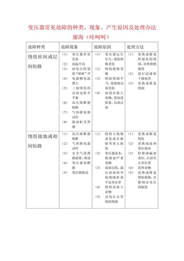 变压器常见故障的种类 现象 产生原因及处理办法
