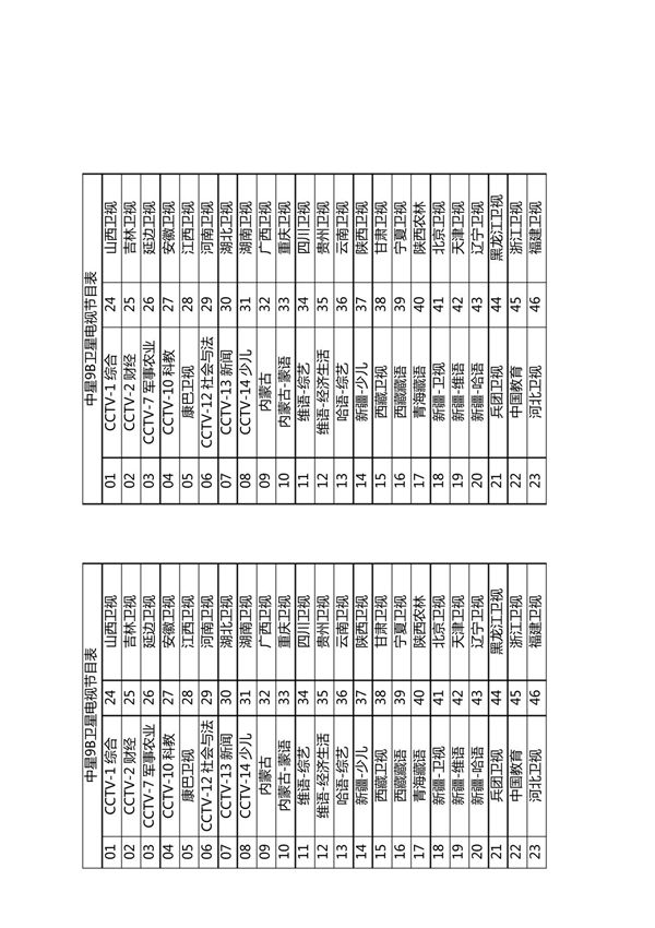 中星9B卫星电视节目表