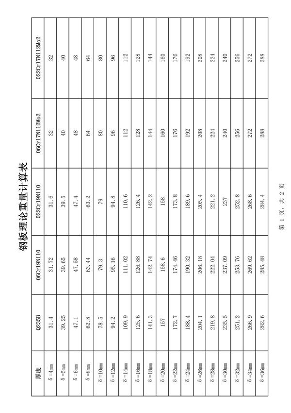 钢板理论重量计算表