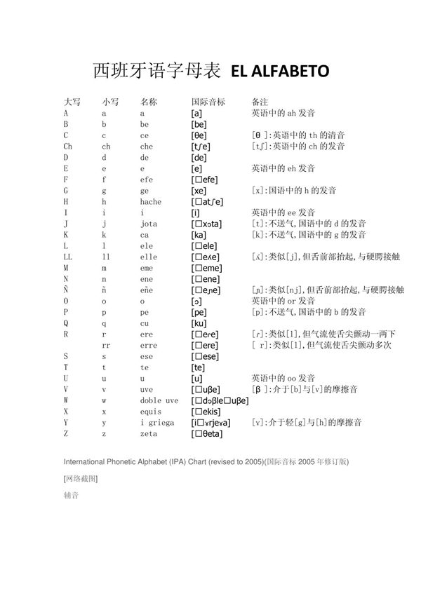 西班牙语字母表