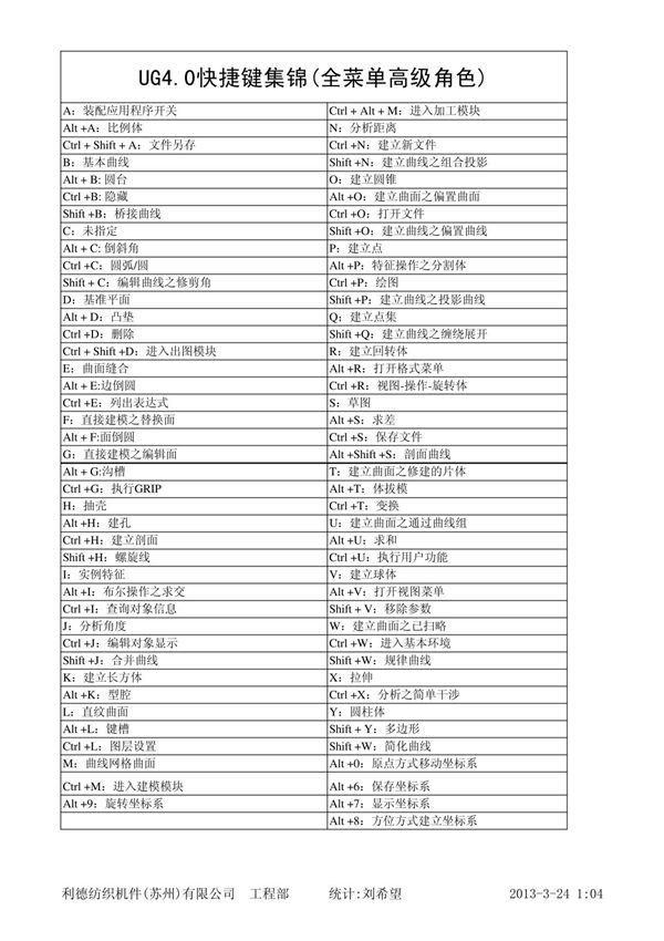 UG4.0快捷键