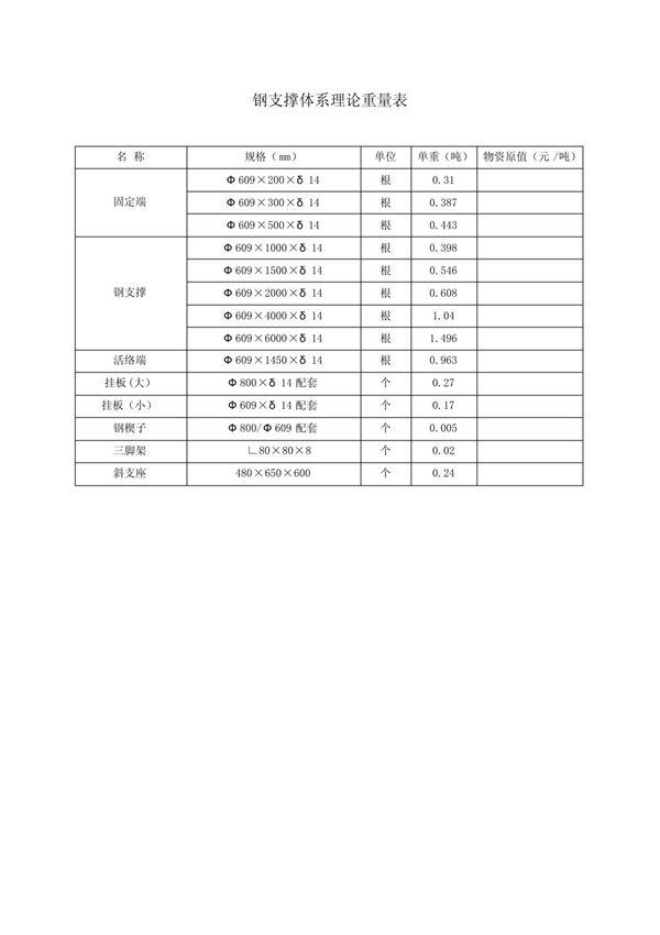 钢支撑理论重量表(Φ609  δ14)