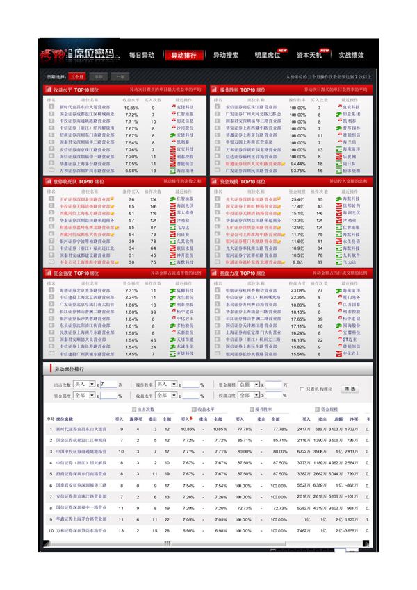 钱龙-席位密码(第二部分)-120702
