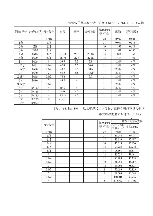 管螺纹尺寸对照表(全)