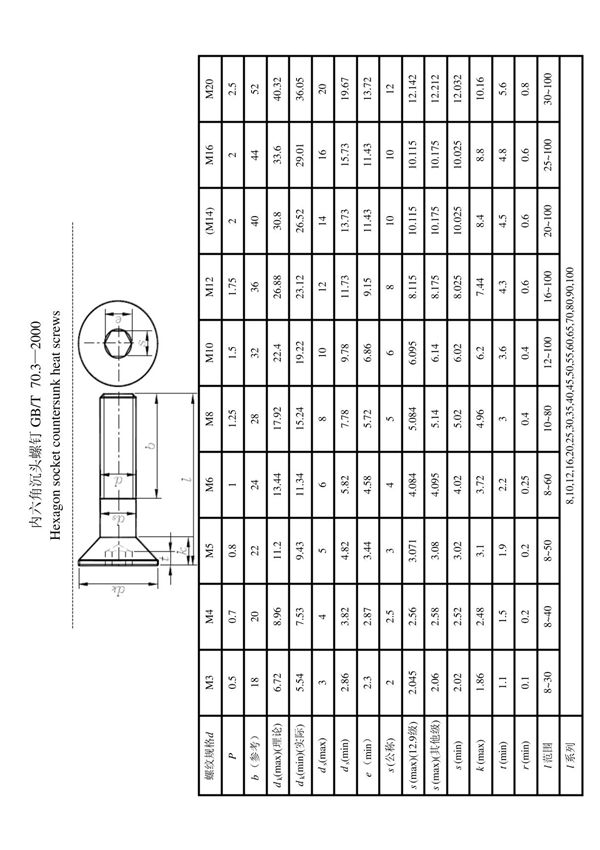 内六角沉头螺钉尺寸规格