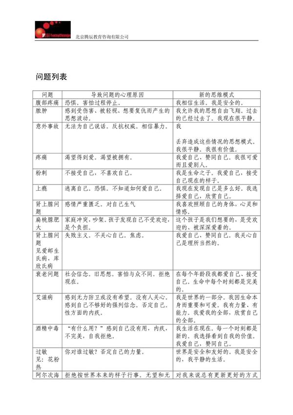 生命的重建问题列表(完全版)